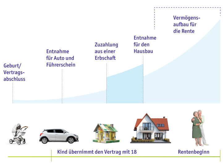 Junior Schutzbrief